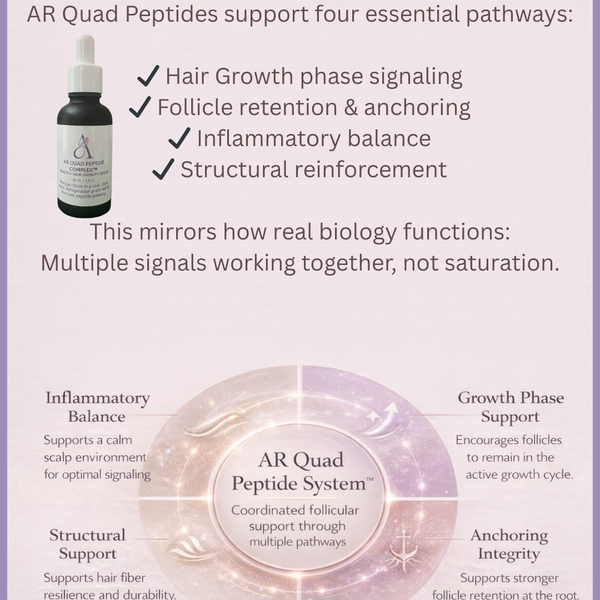AR Quad Peptide Complex™ Density & Hair Growth Serum -1oz