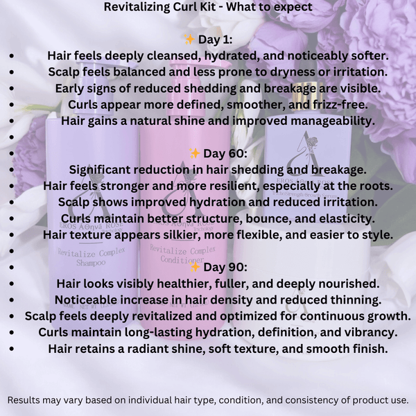 The Revitalizing Curl Kit - Athena Rose Hair