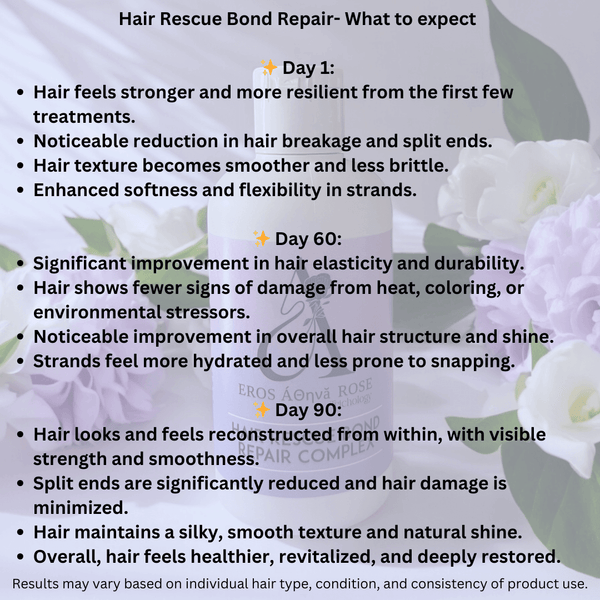 Hair Rescue Bond Repair Complex - Athena Rose Hair